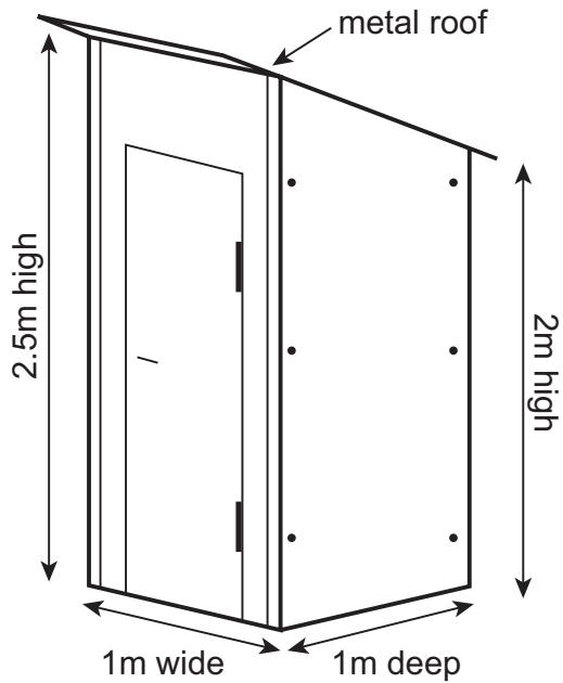 Exam diagram