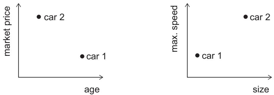Exam diagram