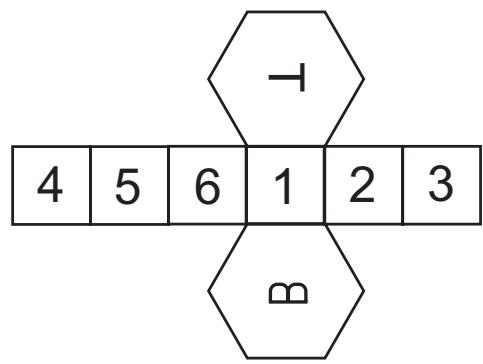 Exam diagram