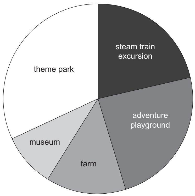Exam diagram
