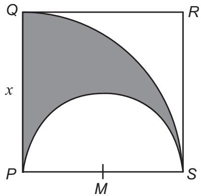Exam diagram