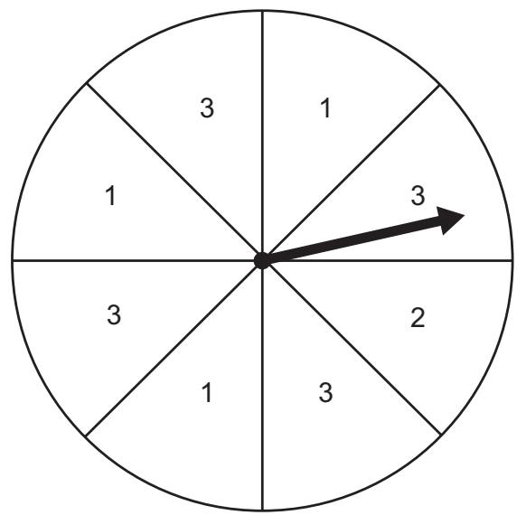 Exam diagram