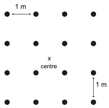 Exam diagram