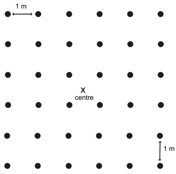 Exam diagram