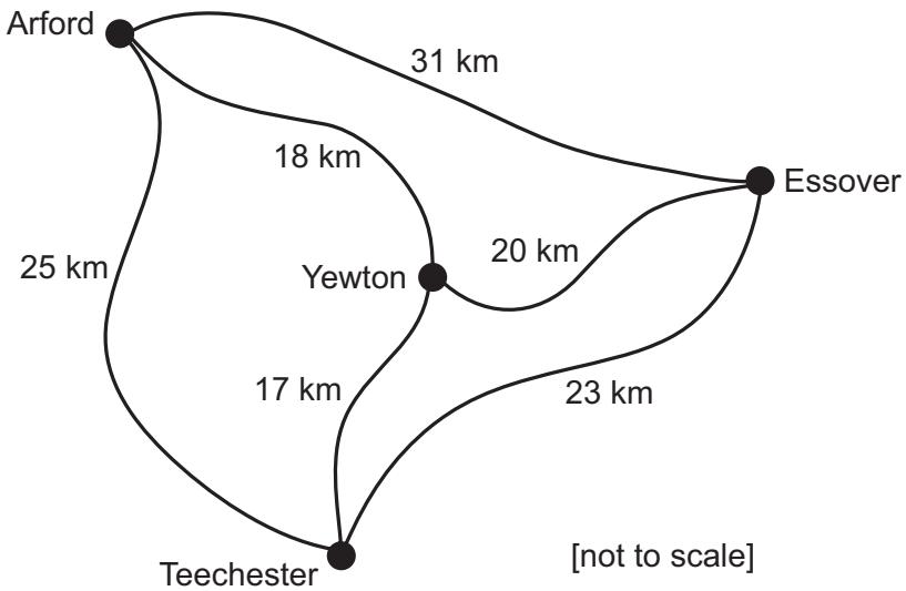 Exam diagram