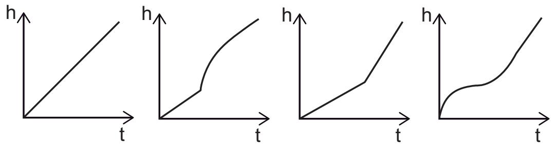 Exam diagram