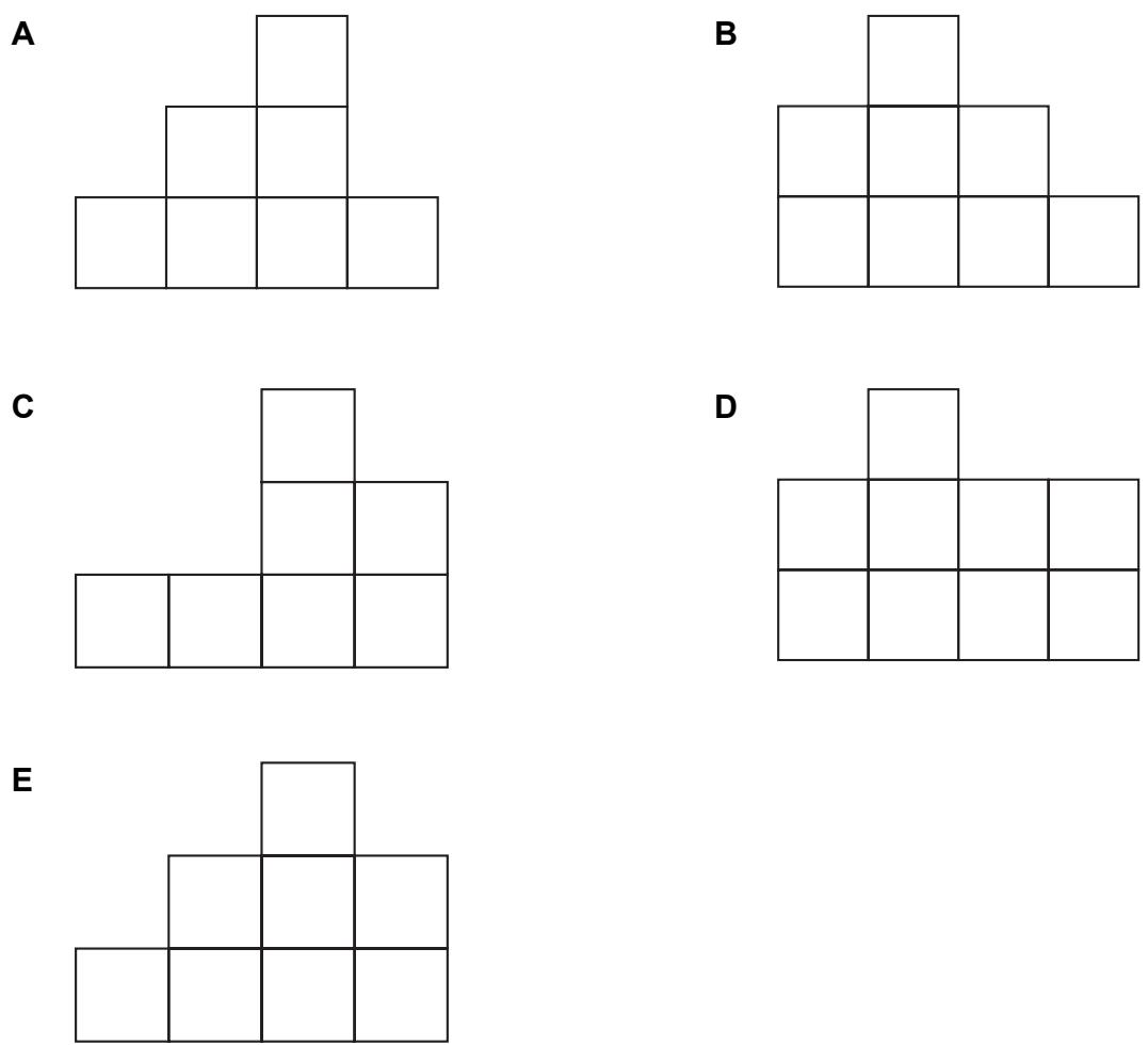 Exam diagram