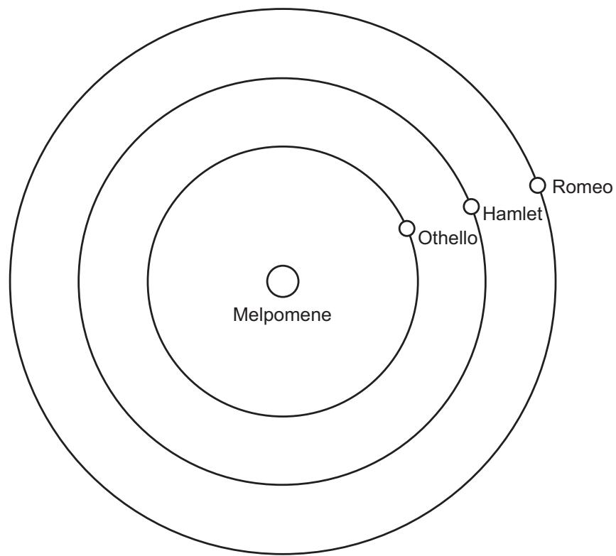 Exam diagram