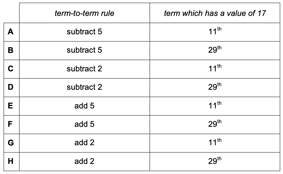 Exam diagram
