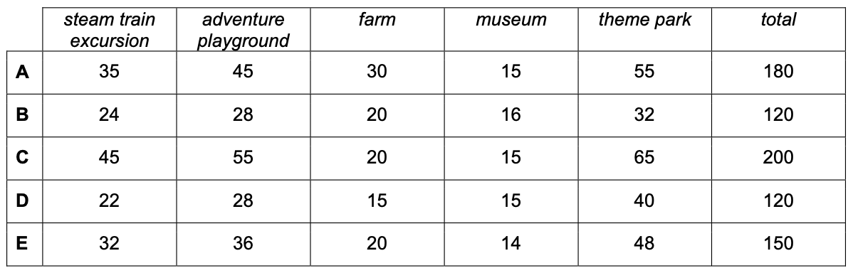 Exam diagram
