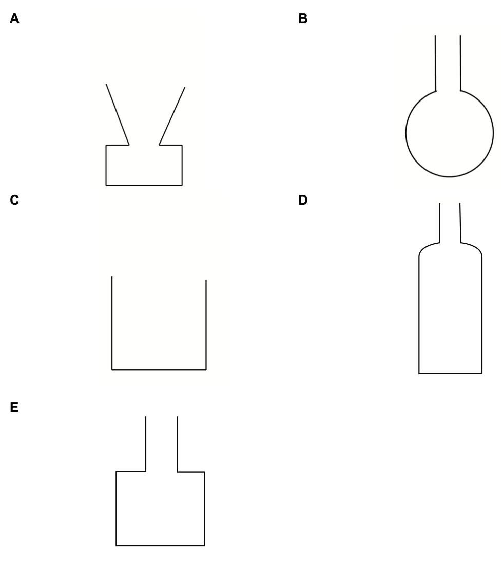 Exam diagram