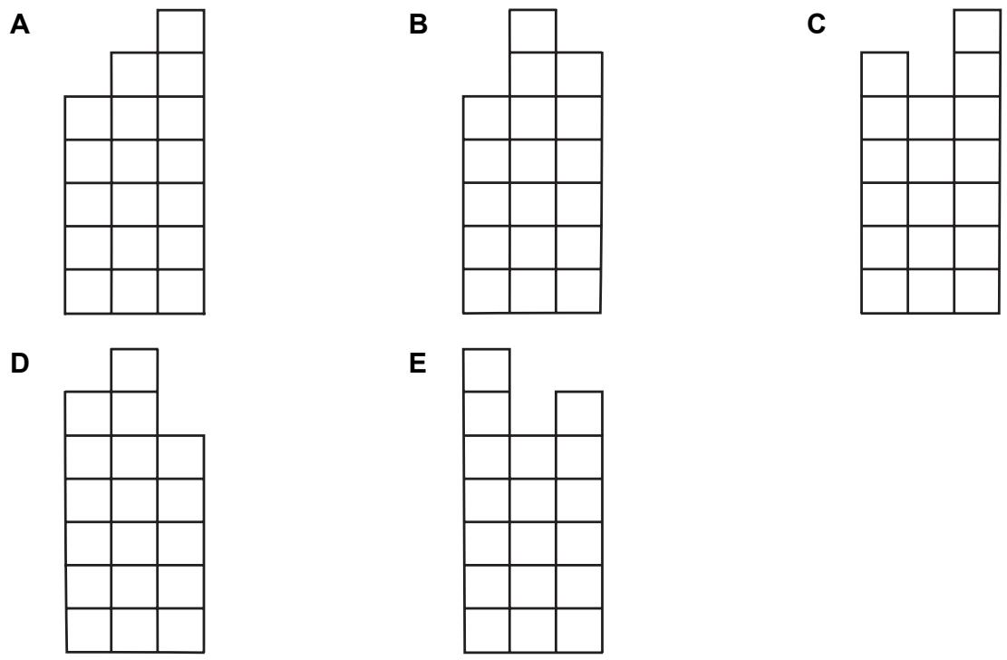 Exam diagram