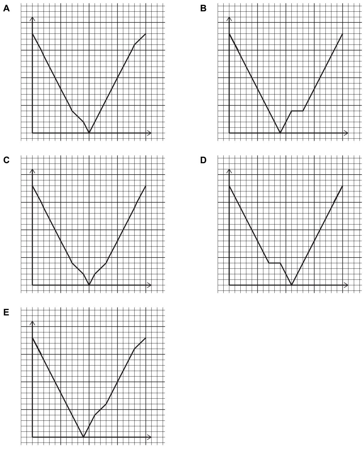 Exam diagram