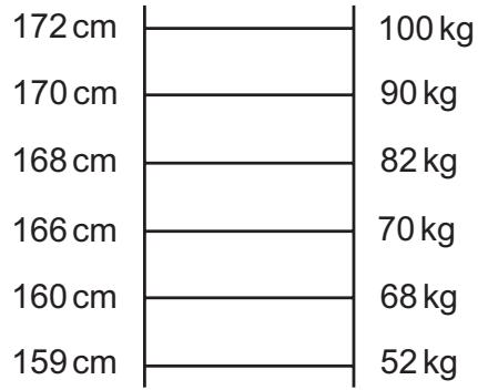 Exam diagram