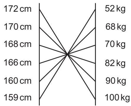 Exam diagram