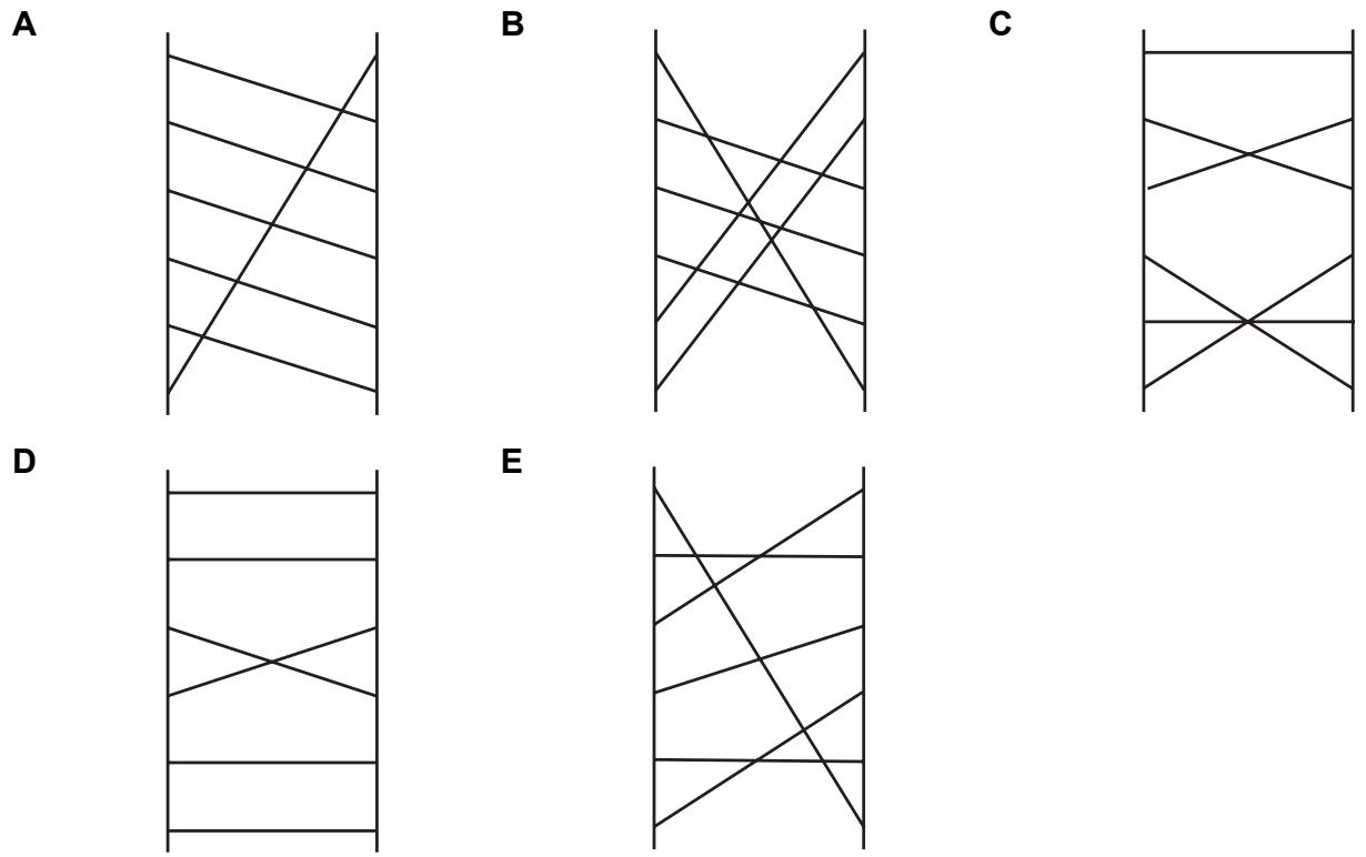 Exam diagram